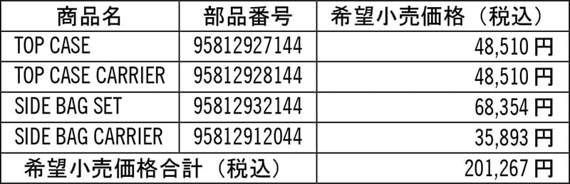 【KTM】21回目の優勝記念！「ダカールパフォーマンスキャンペーン」を3/1まで実施中 記事7