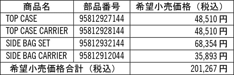 【KTM】21回目の優勝記念！「ダカールパフォーマンスキャンペーン」を3/1まで実施中 記事8