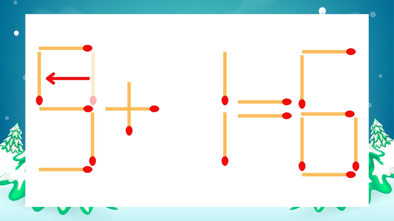 【マッチ棒クイズ】1本だけ動かして正しい式に：3+1=6？の正解画像