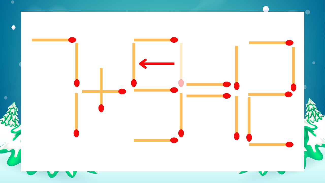 【マッチ棒クイズ】1本だけ動かして正しい式に：7+3=12？の正解画像