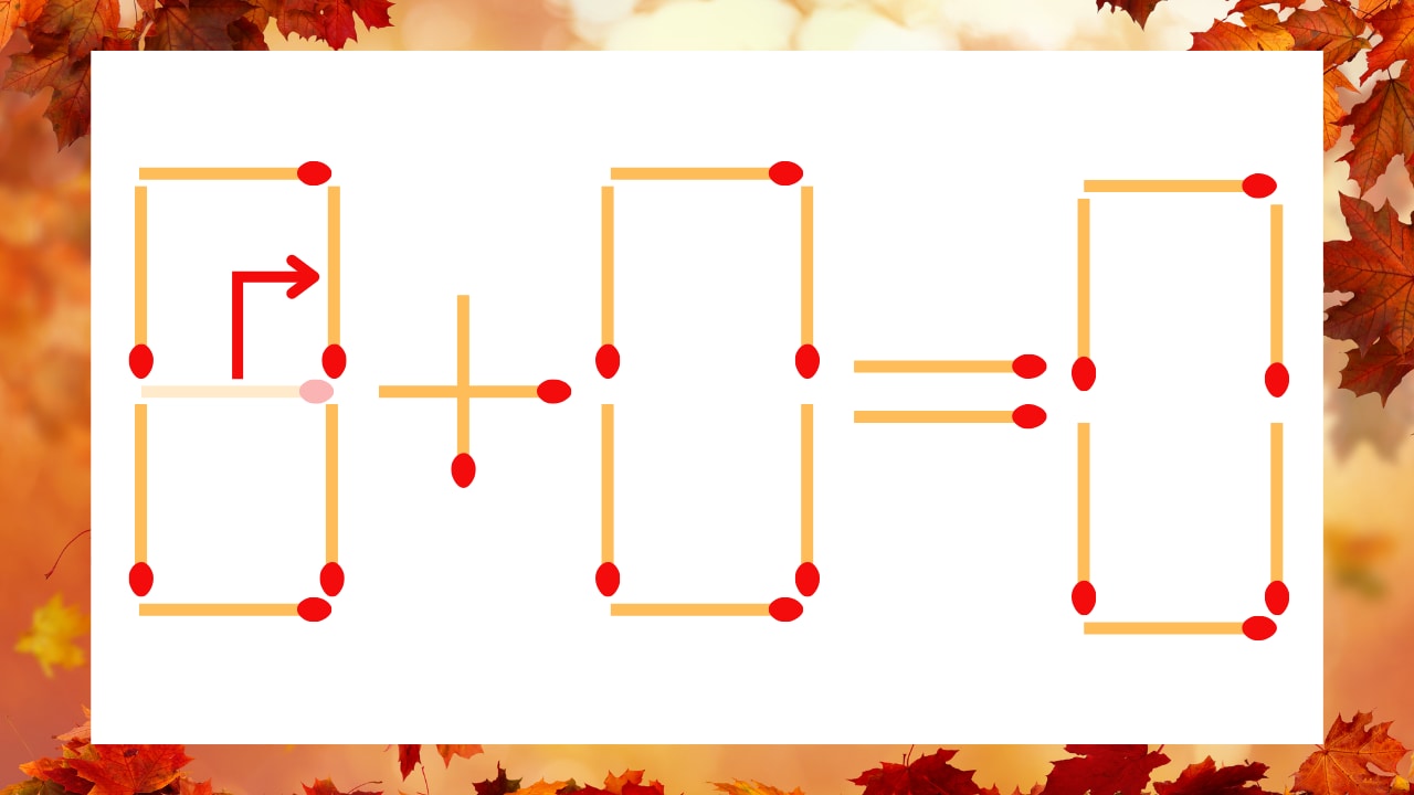 【マッチ棒クイズ】1本だけ動かして正しい式に：6+0=0？の正解画像