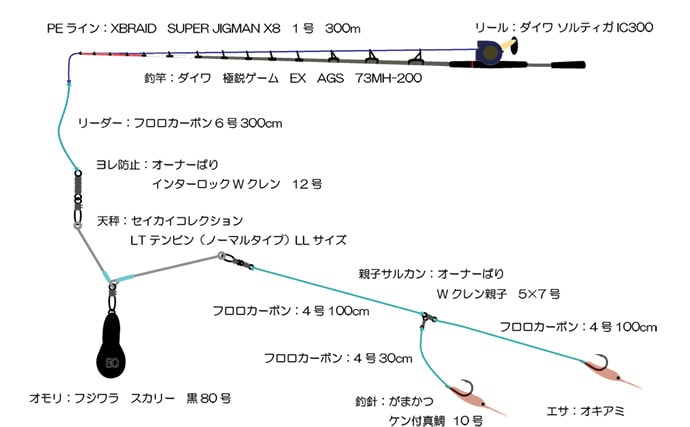 「海底の起伏を狙うと魚が釣れる！」 ボートアマダイ釣りで地形釣りが的中