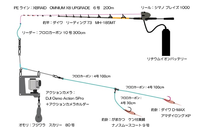 「海底の起伏を狙うと魚が釣れる！」 ボートアマダイ釣りで地形釣りが的中