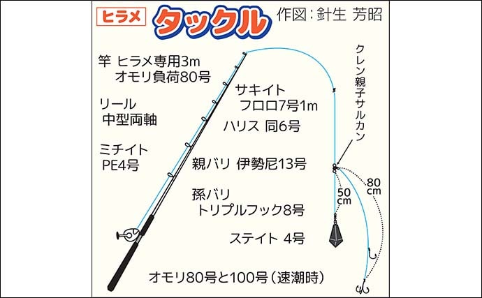 イワシの泳がせ釣りで62cm頭にヒラメ好捕【茨城】船中1～6尾と数も安定