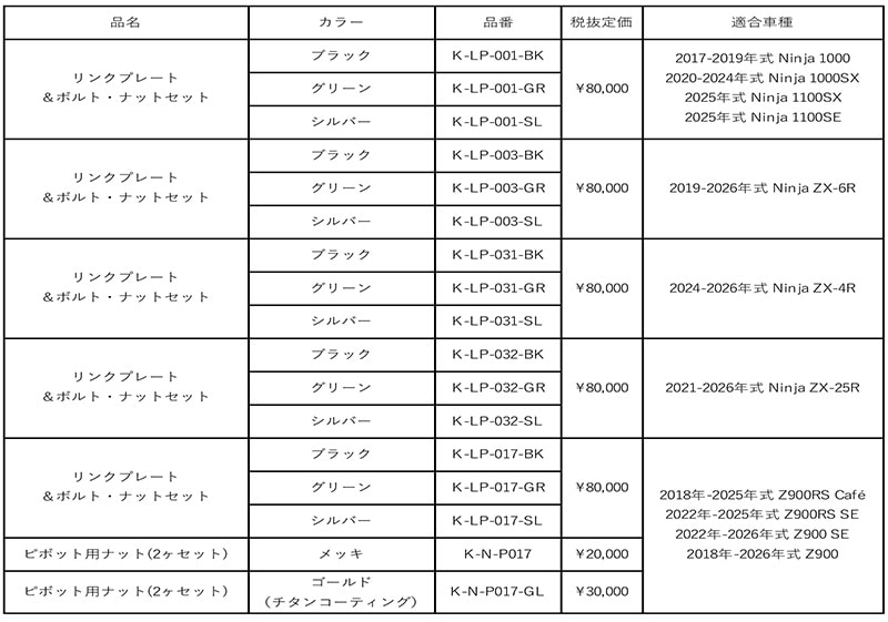 KOOD クロモリアクスルシャフトに INT650用追加／カワサキ車用リンクプレート＆ボルト・ナットセットも登場 記事3