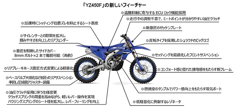 モトクロス競技用 YZシリーズ 記事8