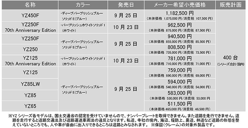 モトクロス競技用 YZシリーズ 記事6