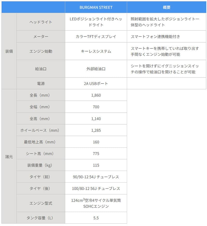 バーグマンストリート 記事1