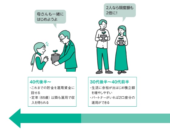 ライフステージ別 NISAの運用の特徴【眠れなくなるほど面白い 図解 新NISAの話】