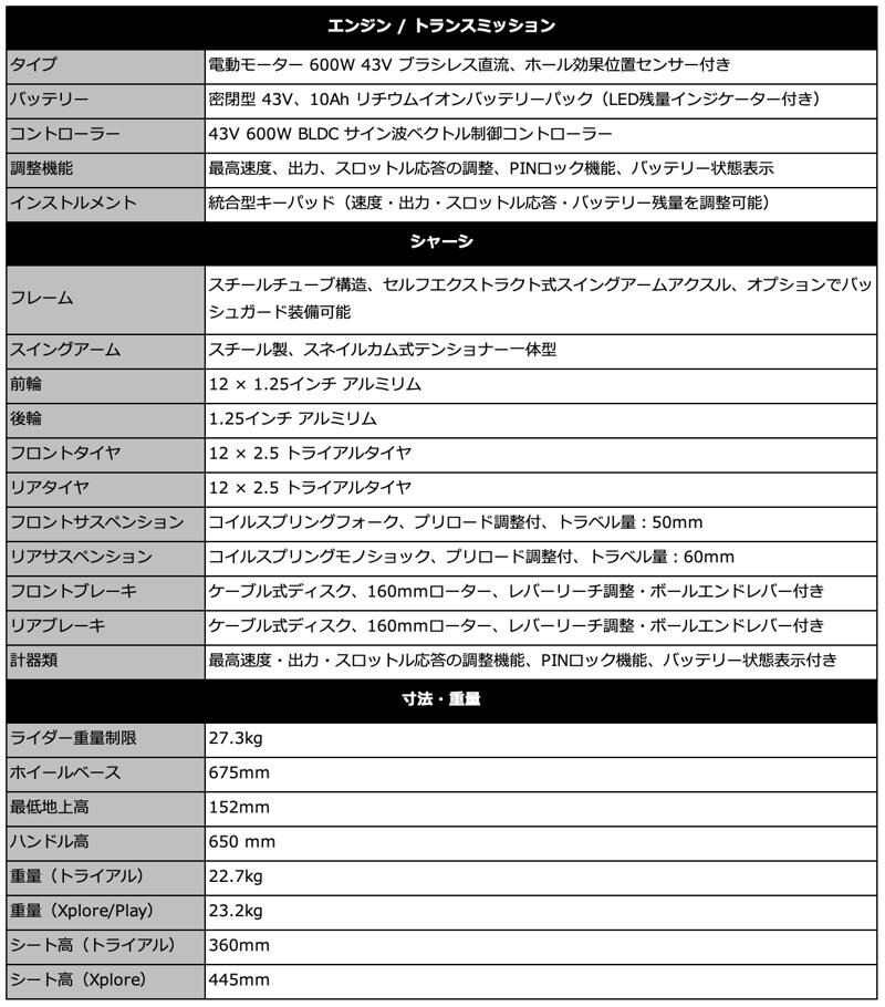 トライアンフからジュニアライダー向けのオフロード電動モーターサイクル「TXP」シリーズ発表のお知らせ
