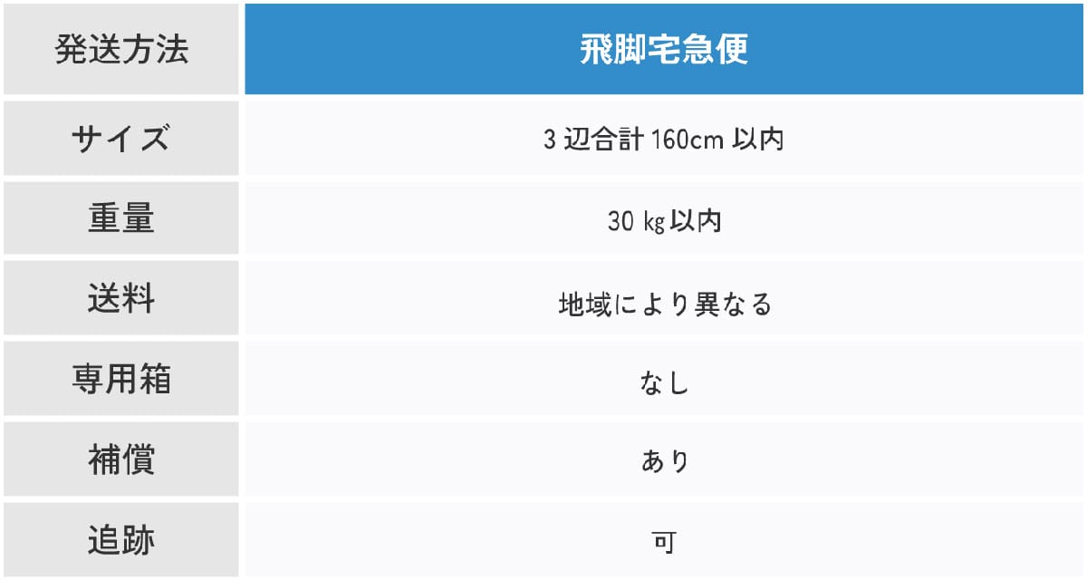 【佐川】飛脚宅急便1