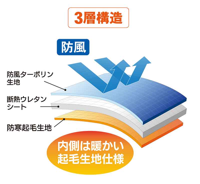 ダートフリークから ZETA ハンドガード専用「ハンドウォーマー」が発売（動画あり） 記事11