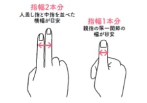 指の横幅を基準にしてツボの位置を探す