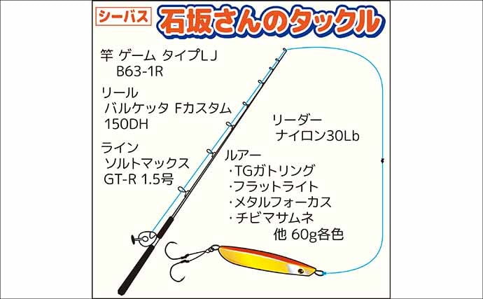 東京湾シーバスジギング船で60cm頭に3尾キャッチ【つり幸】赤金がアタリカラー