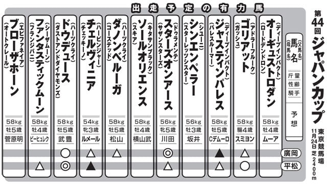 ※旗手は予想です。また、予想は本誌49号、締め切り時点のものです