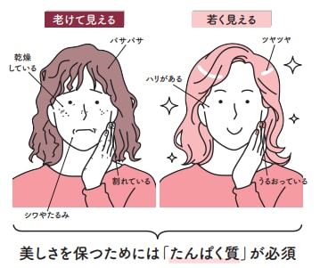 髪・肌・爪が変わるだけで印象が変わる【1週間で勝手に-10歳若返る体になるすごい方法】