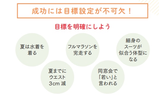 1日3分を週3日からスタート【プロトレーナーが本気で教える 完全体幹教本】