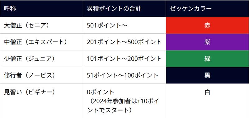 日本三霊山ラリーにおける新制度「僧位制度」導入のお知らせ