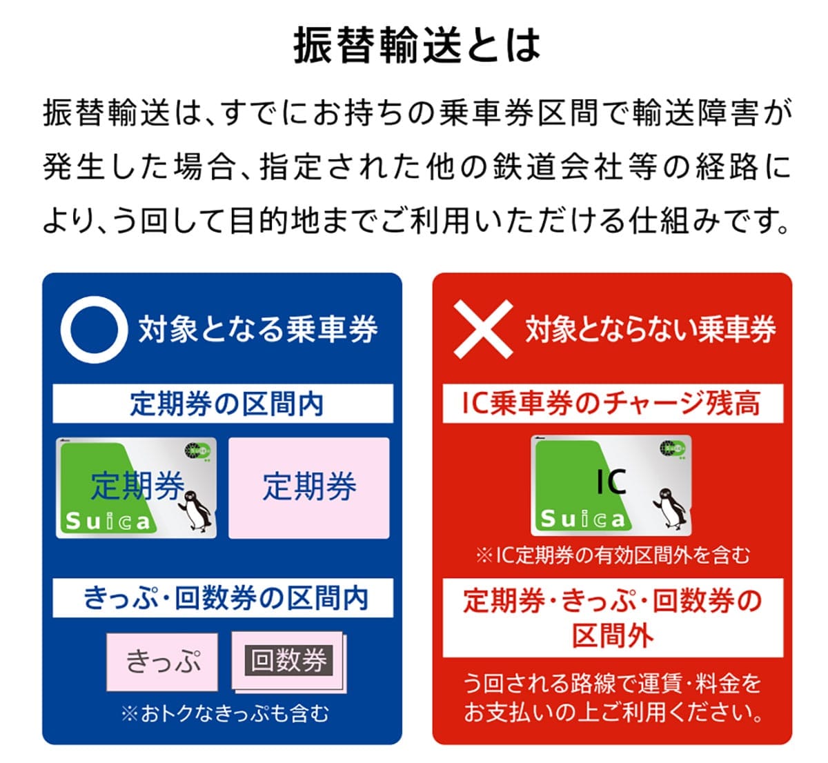 通勤・通学で要注意!Suicaの残高利用は「振替輸送NG」って知ってた?の画像1