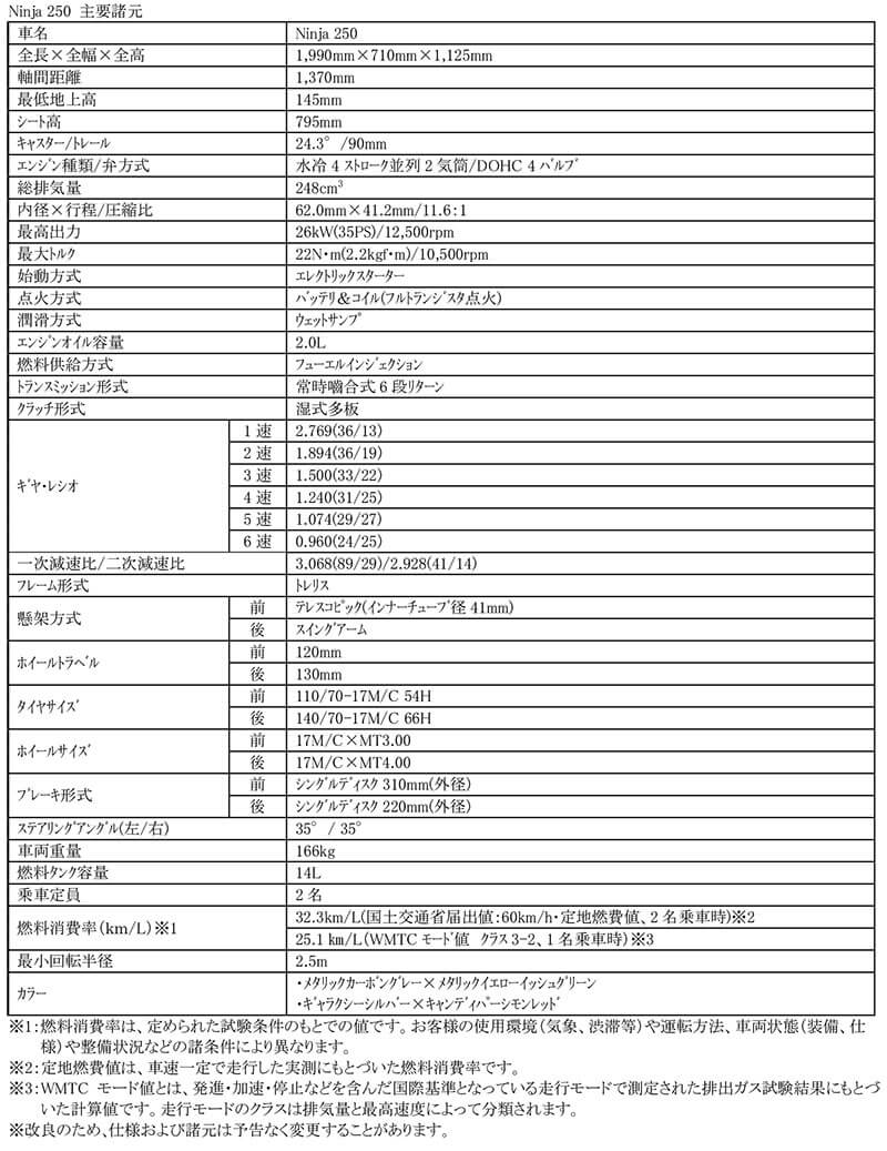 Ninja 250 記事1