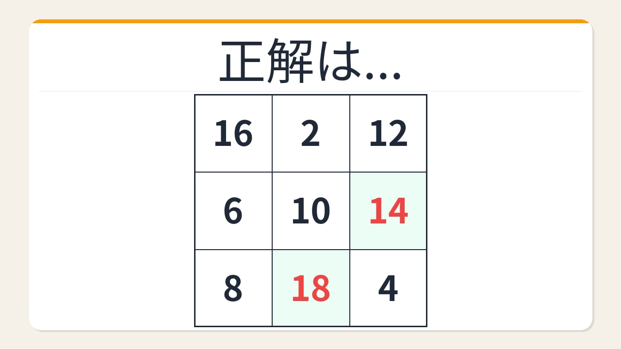 【数字パズル】魔方陣の規則性!空欄を埋めよの正解画像