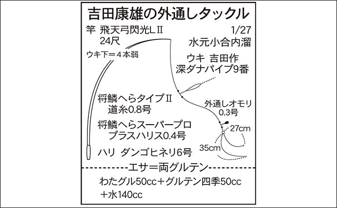 吉田康雄のザ・チャレンジへらぶな【手ごわい都心のオアシス#4】