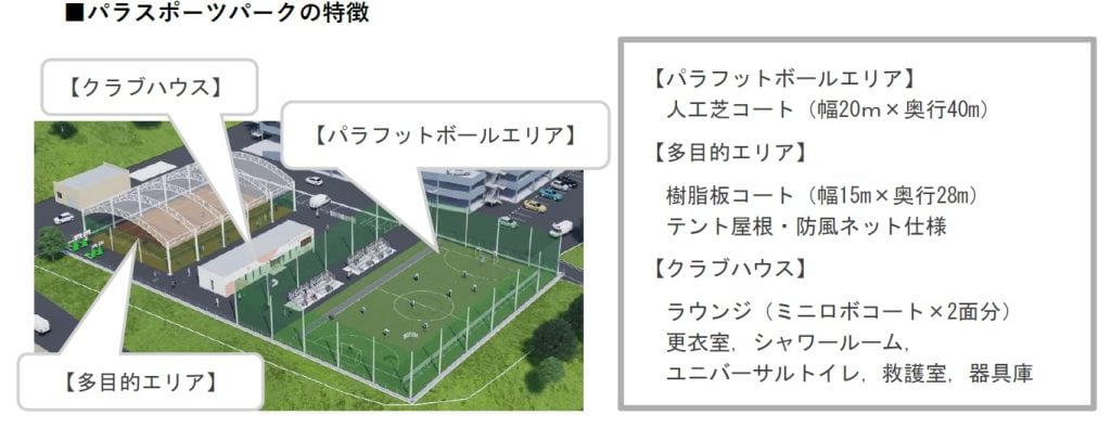 静岡市に県内初の障がい者優先スポーツ施設「IAIパラスポーツパーク」が完成　さまざまな障がいに対応　アイエイアイ本社敷地内に　画像１