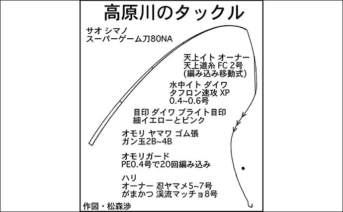 「美形ヤマメに大型イワナも魅力！」高原川で楽しむ本流渓流釣り場ガイド【岐阜】