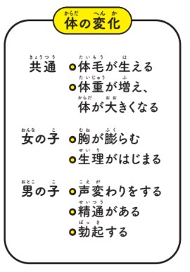 体の変化【12歳までに知っておきたい男の子のためのおうちでできる性教育】