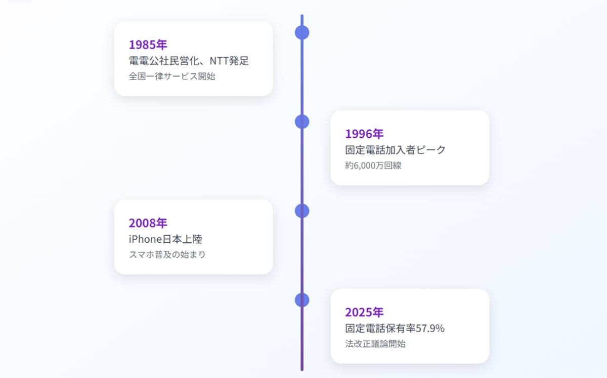 固定電話の「全国一律提供義務」が廃止!インフラとしての固定電話はどう変わる?2