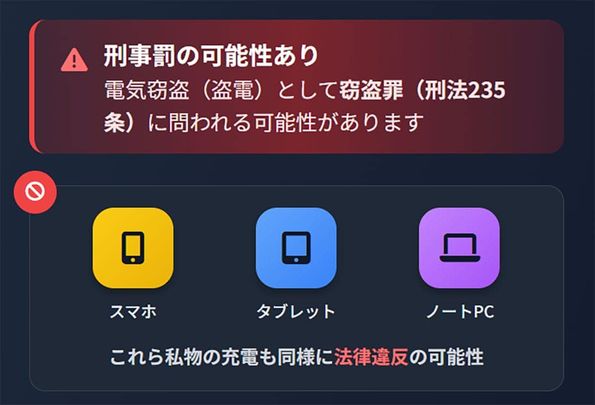 職場での無断の充電は「窃盗」に該当する可能性も1