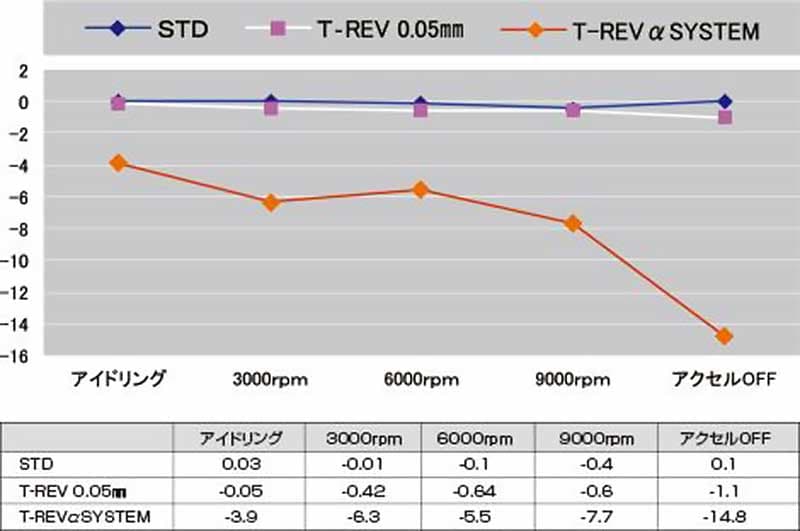 エンジンフィーリングをよりスムーズにする寺本自動車商会の「T-REVαシステム」に ZX-10R（21-）用が発売！ 記事3