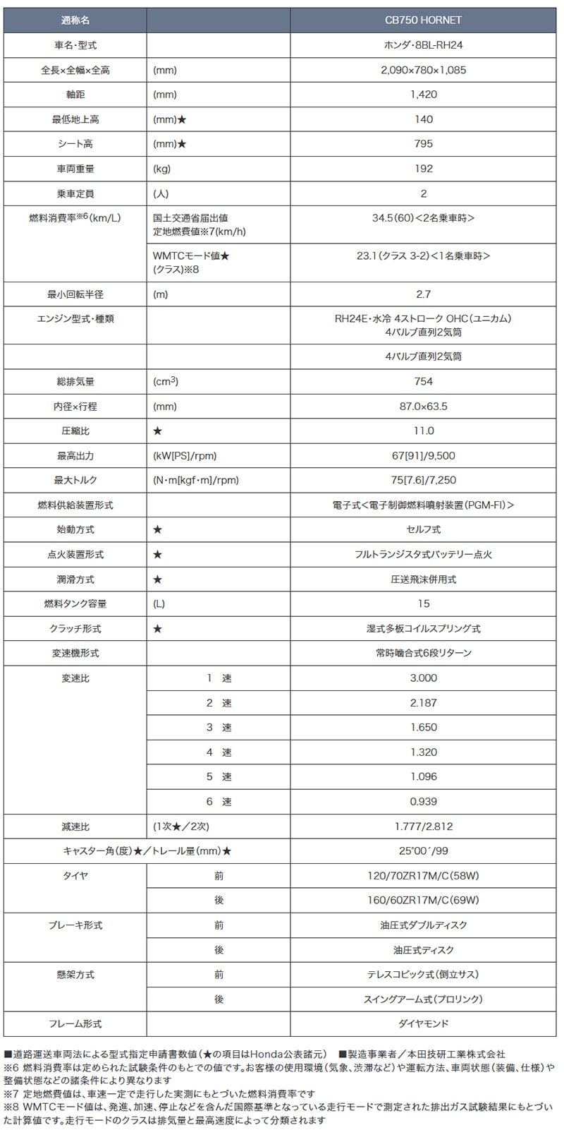 CB750 HORNET 記事1