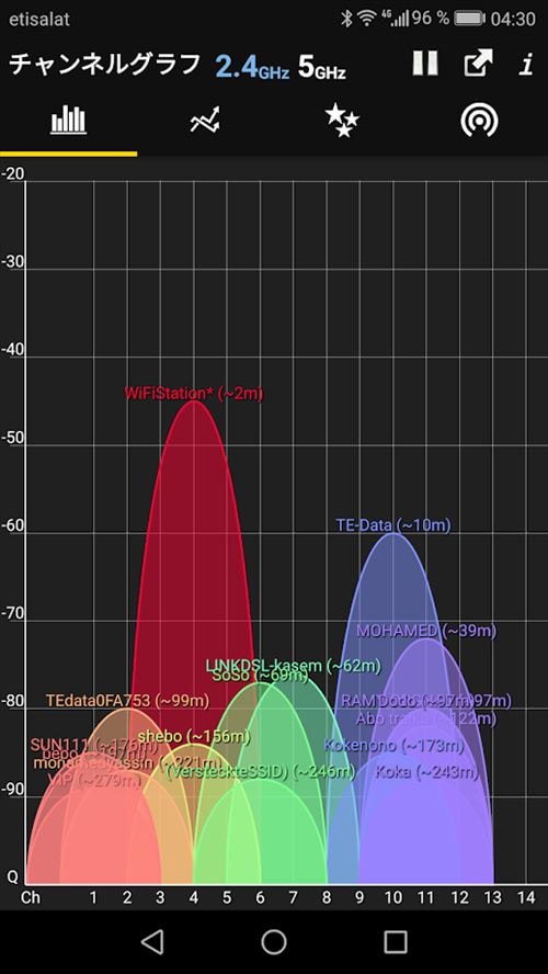 WiFi アナライザー