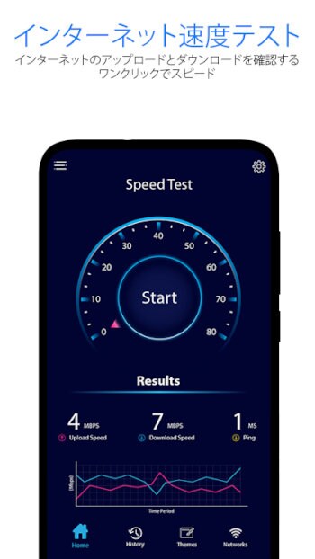 スピードテスト メーター - WI-FI カバレッジ & 速度 テスト
