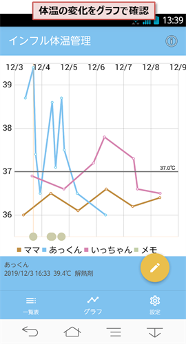 らくらく体温管理