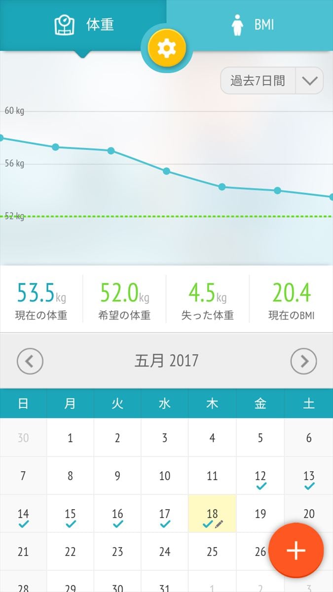 体重減少モニター - BMI 計算機