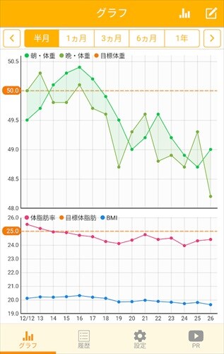 シンプル体重管理