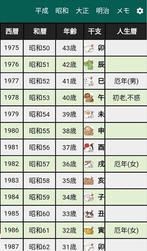 西暦・和暦・年齢・干支・人生暦 早見表