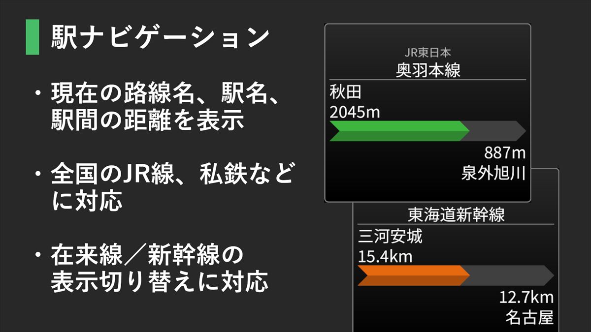 駅ナビ速度計