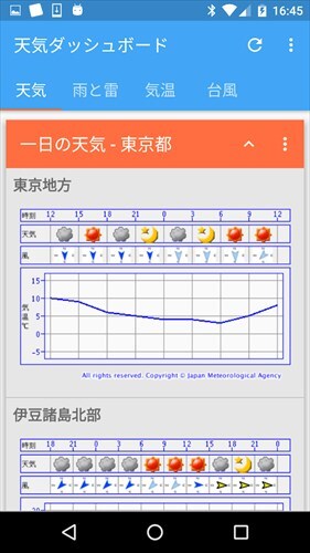 台風やゲリラ豪雨に!雨雲レーダー、積雪、アメダス対応 - 天気ダッシュボード