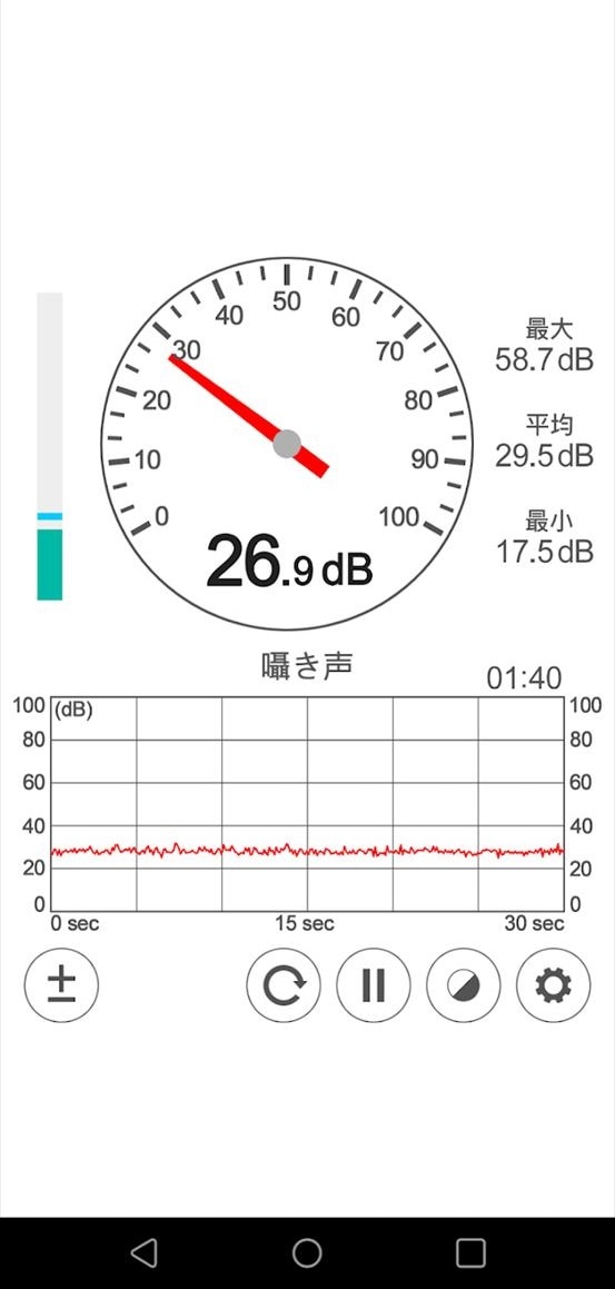 騒音測定器