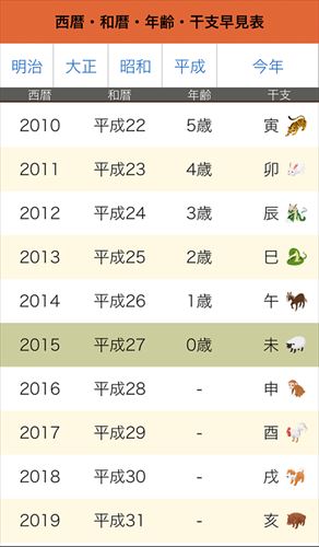西暦・和暦・年齢・干支早見表