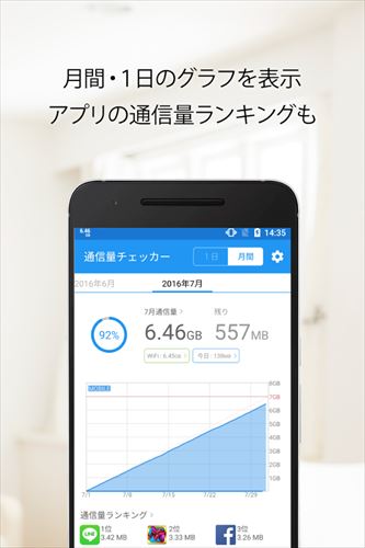 通信量チェッカー