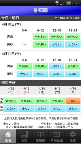 大気汚染予報（PM2.5と黄砂の予測）