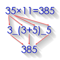 数学のトリック