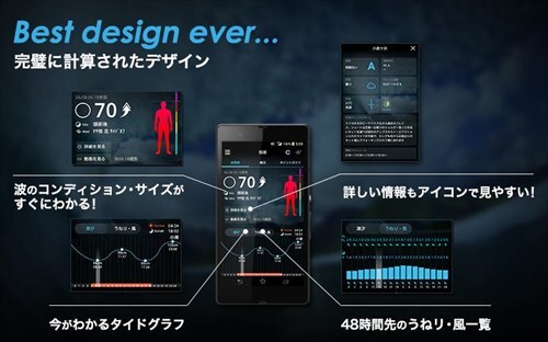 なみある？アプリ　サーフィン＆波情報