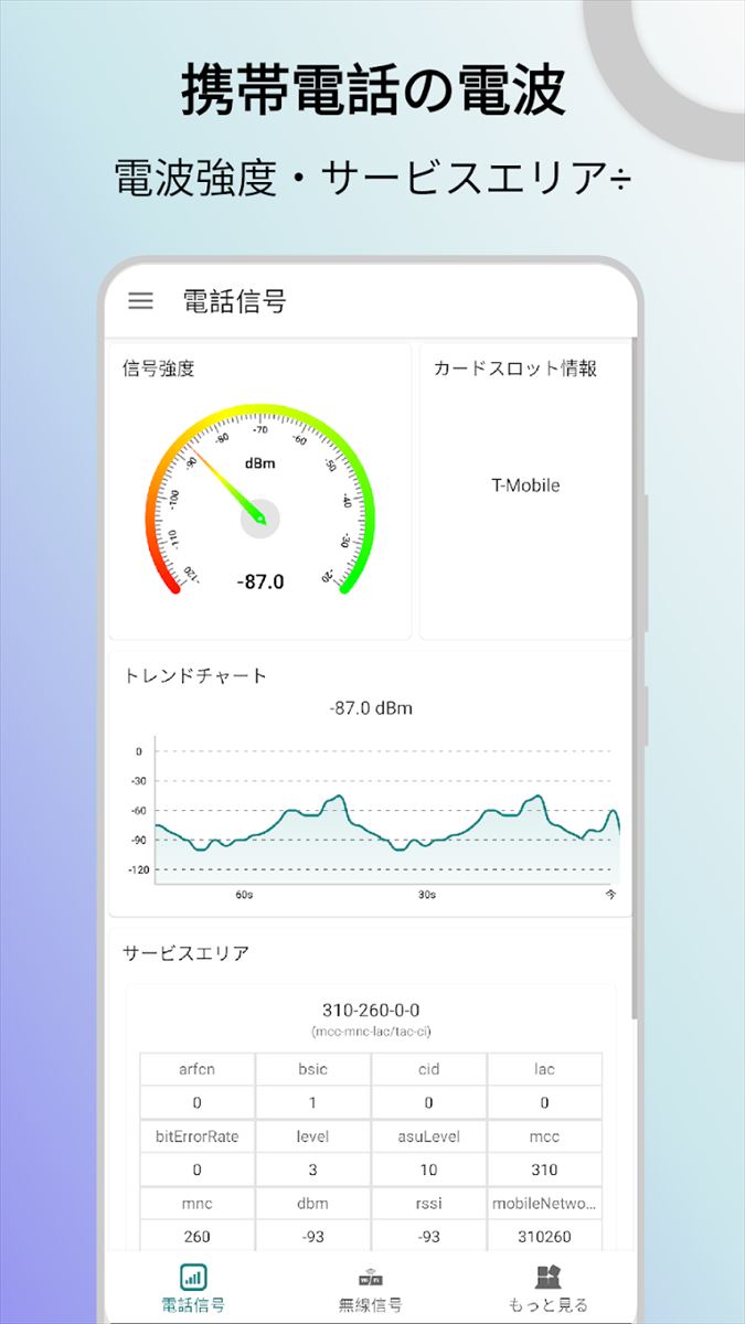 信号検出器