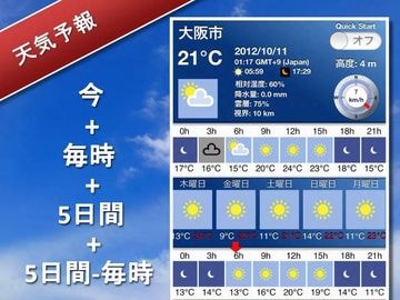 5日間の天気予報