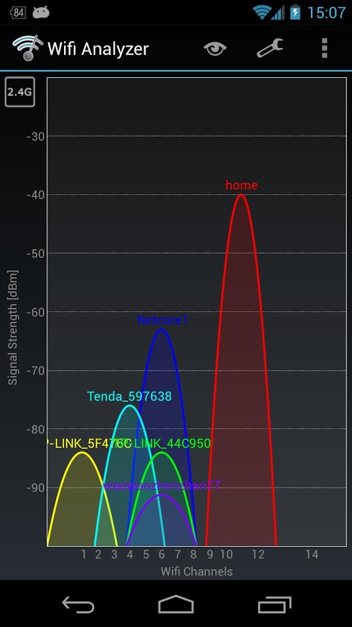 Wifi Analyzer